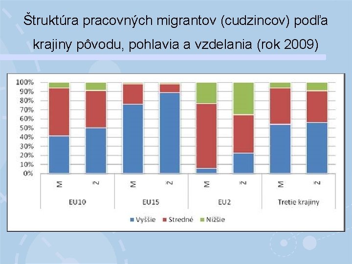 Štruktúra pracovných migrantov (cudzincov) podľa krajiny pôvodu, pohlavia a vzdelania (rok 2009) 