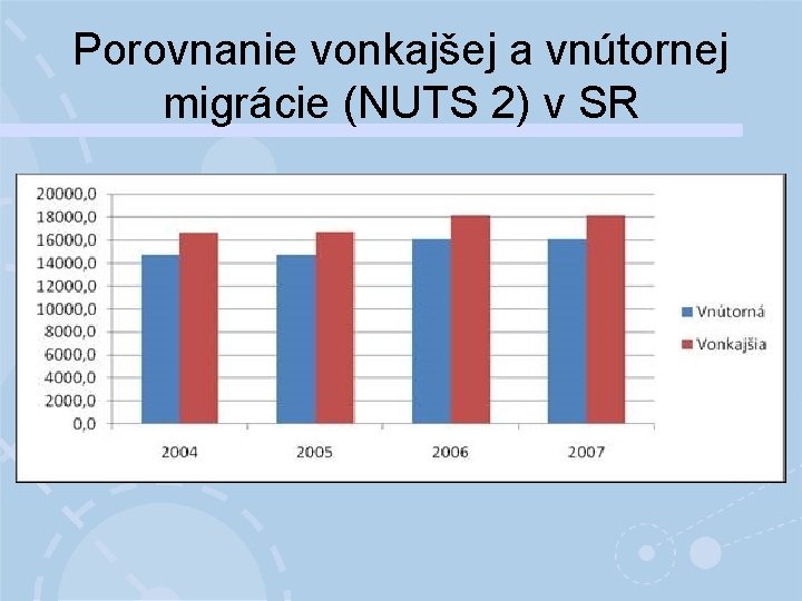 Porovnanie vonkajšej a vnútornej migrácie (NUTS 2) v SR 