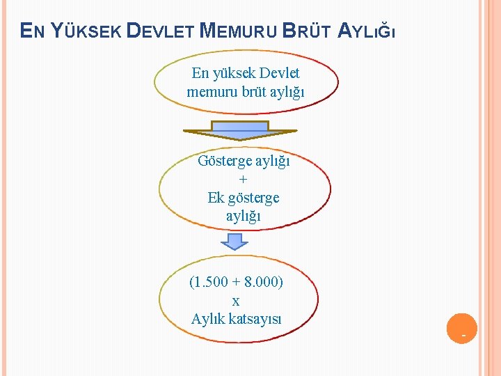 EN YÜKSEK DEVLET MEMURU BRÜT AYLıĞı En yüksek Devlet memuru brüt aylığı Gösterge aylığı