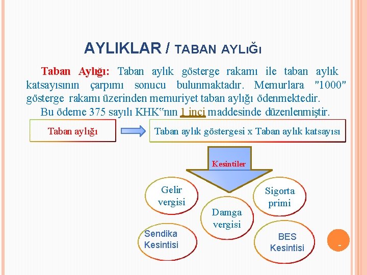 AYLIKLAR / TABAN AYLıĞı Taban Aylığı: Taban aylık gösterge rakamı ile taban aylık katsayısının