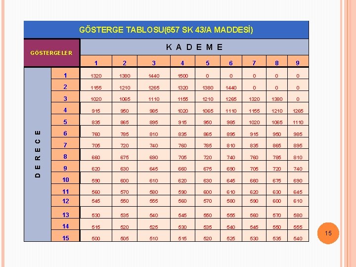 GÖSTERGE TABLOSU(657 SK 43/A MADDESİ) K A D E M E D E R