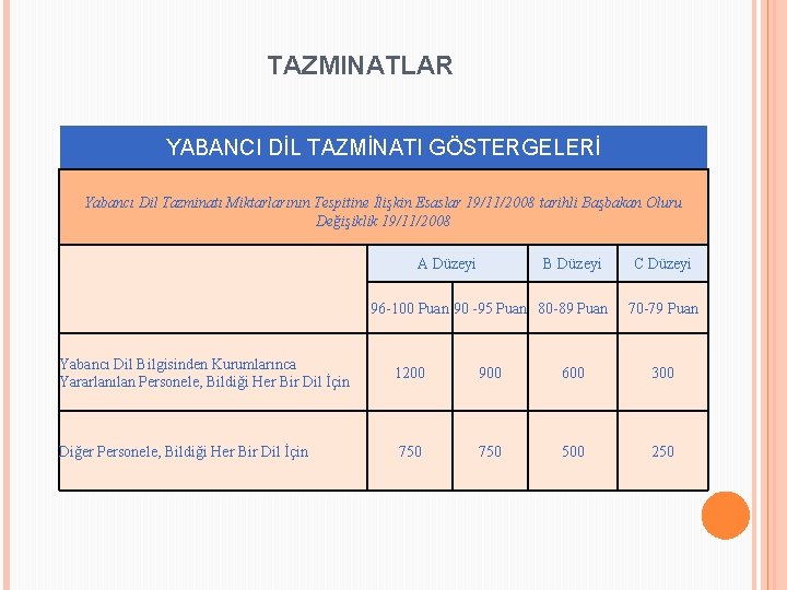 TAZMINATLAR YABANCI DİL TAZMİNATI GÖSTERGELERİ Yabancı Dil Tazminatı Miktarlarının Tespitine İlişkin Esaslar 19/11/2008 tarihli