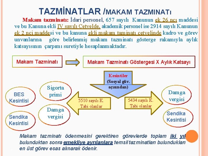 TAZMİNATLAR /MAKAM TAZMINATı Makam tazminatı: İdari personel, 657 sayılı Kanunun ek 26 ncı maddesi