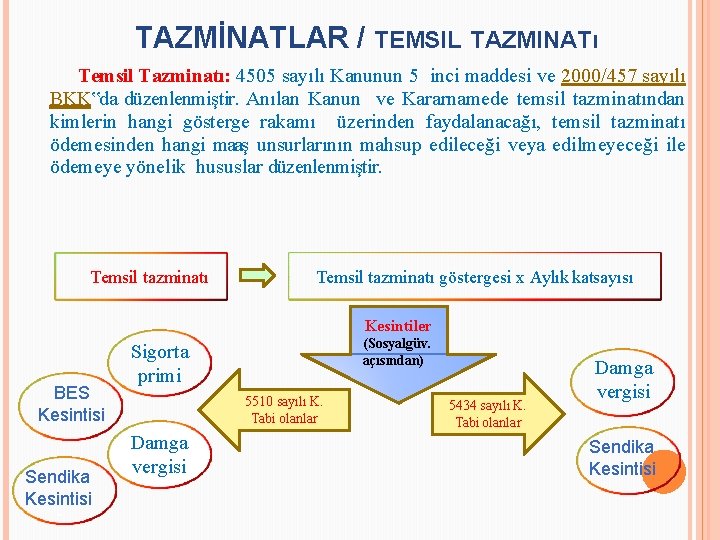 TAZMİNATLAR / TEMSIL TAZMINATı Temsil Tazminatı: 4505 sayılı Kanunun 5 inci maddesi ve 2000/457