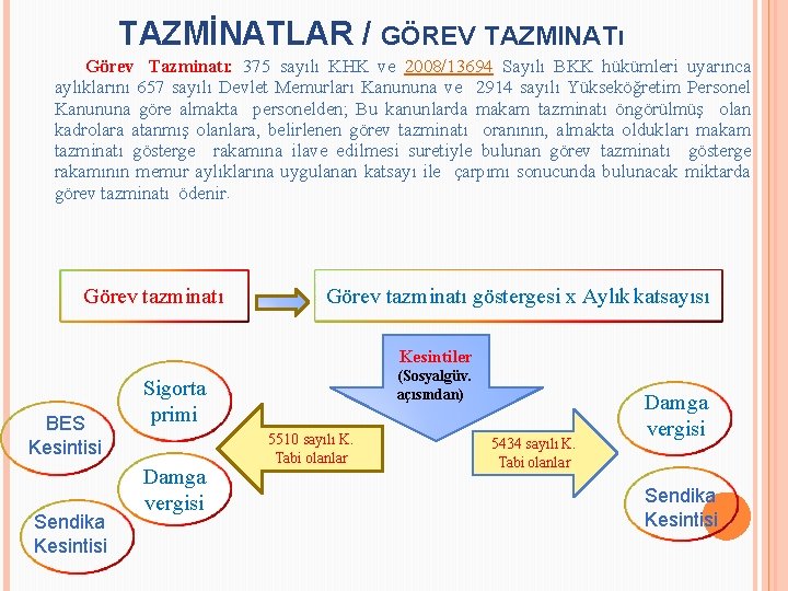 TAZMİNATLAR / GÖREV TAZMINATı Görev Tazminatı: 375 sayılı KHK ve 2008/13694 Sayılı BKK hükümleri
