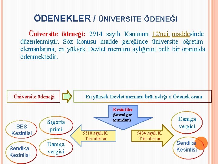 ÖDENEKLER / ÜNIVERSITE ÖDENEĞI Üniversite ödeneği: 2914 sayılı Kanunun 12'nci maddesinde düzenlenmiştir. Söz konusu