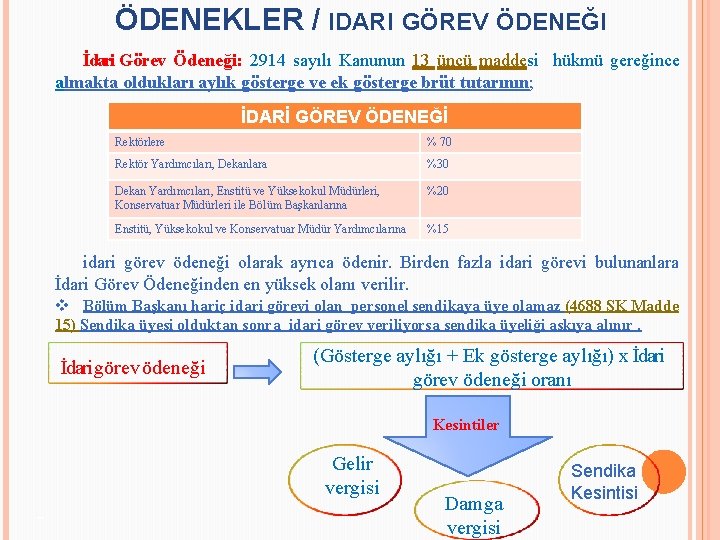 ÖDENEKLER / IDARI GÖREV ÖDENEĞI İdari Görev Ödeneği: 2914 sayılı Kanunun 13 üncü maddesi