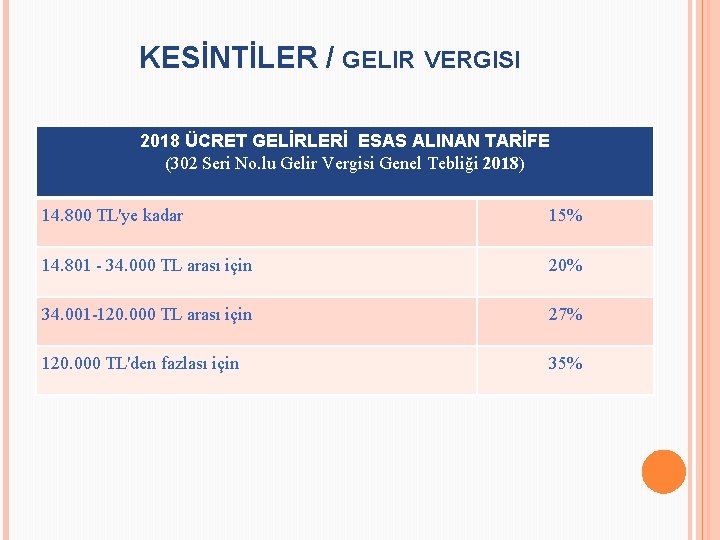 KESİNTİLER / GELIR VERGISI 2018 ÜCRET GELİRLERİ ESAS ALINAN TARİFE (302 Seri No. lu