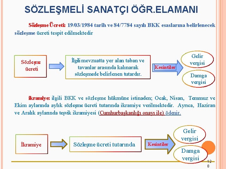 SÖZLEŞMELİ SANATÇI ÖĞR. ELAMANI Sözleşme Ücreti: 19/03/1984 tarih ve 84/7784 sayılı BKK esaslarına belirlenecek