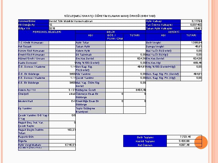 SÖZLEŞMELİ SANATÇI ÖĞRETİM ELAMANI MAAŞ ÖRNEĞİ (5434 TABİ) Kurumu/Birimi Devlet Türk Musikisi Konservatuvarı Ait