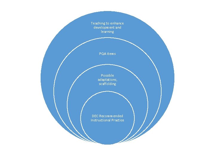 Teaching to enhance development and learning PQA items Possible adaptations, scaffolding DEC Recommended Instructional