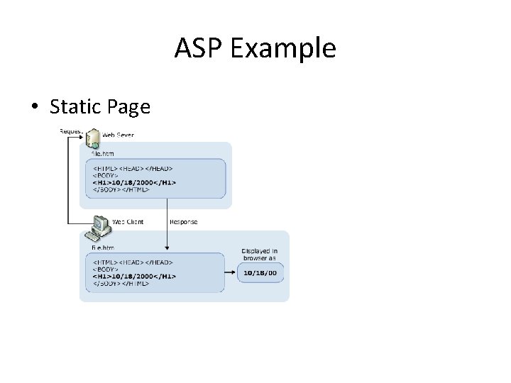 ASP Example • Static Page 
