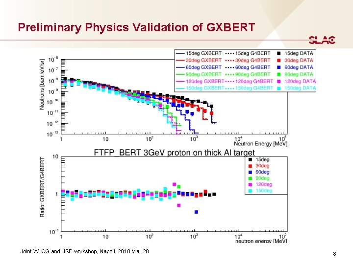 Preliminary Physics Validation of GXBERT Joint WLCG and HSF workshop, Napoli, 2018 -Mar-28 8 Preliminary Physics Validation of GXBERT Joint WLCG and HSF workshop, Napoli, 2018 -Mar-28 8