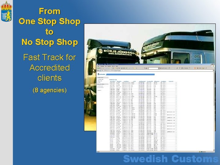 From One Stop Shop to No Stop Shop Fast Track for Accredited clients (8