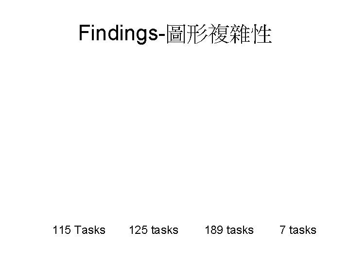 Findings-圖形複雜性 115 Tasks 125 tasks 189 tasks 7 tasks 