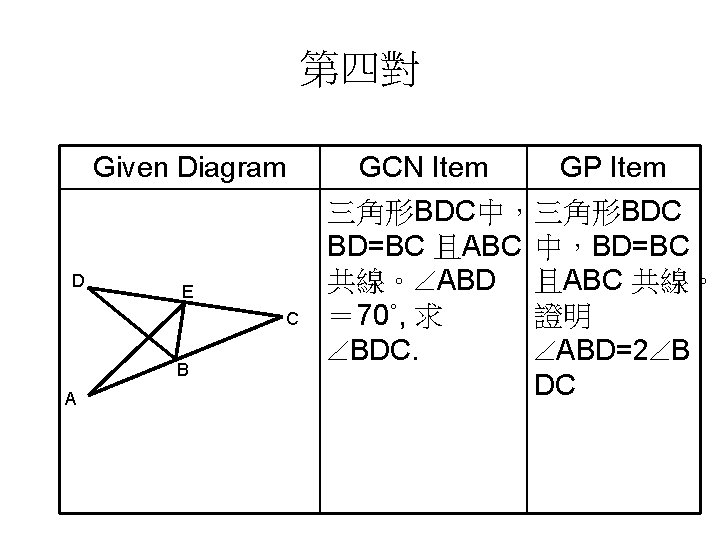 第四對 Given Diagram D E C B A GCN Item GP Item 三角形BDC中，三角形BDC BD=BC