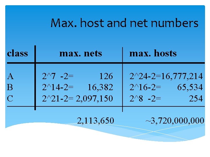 Max. host and net numbers class A B C max. nets max. hosts 2^7