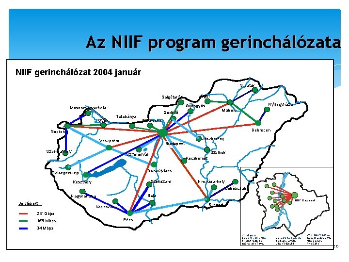Az NIIF program gerinchálózata NIIF gerinchálózat 2004 január S. patak Salgótarján Gyöngyös Mosonmagyaróvár Győr