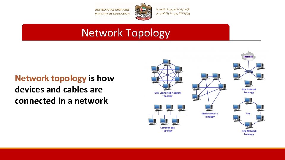 Network Topology Network topology is how devices and cables are connected in a network