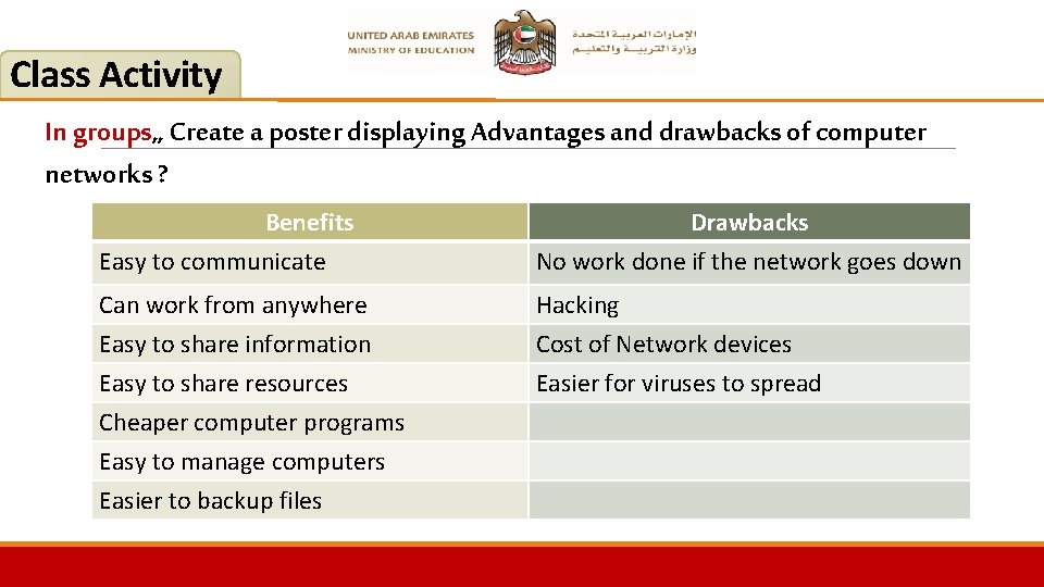 Class Activity In groups, , Create a poster displaying Advantages and drawbacks of computer