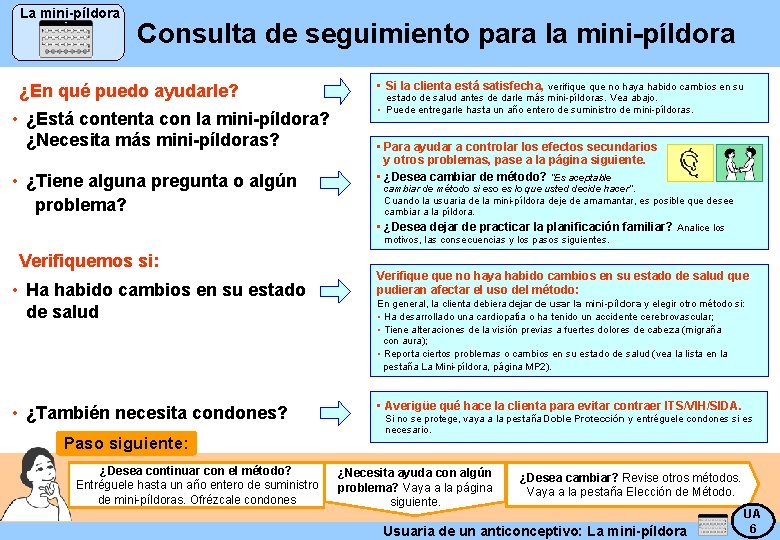 La mini-píldora Consulta de seguimiento para la mini-píldora ¿En qué puedo ayudarle? • ¿Está