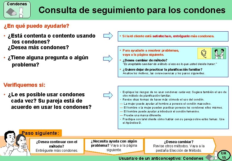 Condones Consulta de seguimiento para los condones ¿En qué puedo ayudarle? • ¿Está contenta