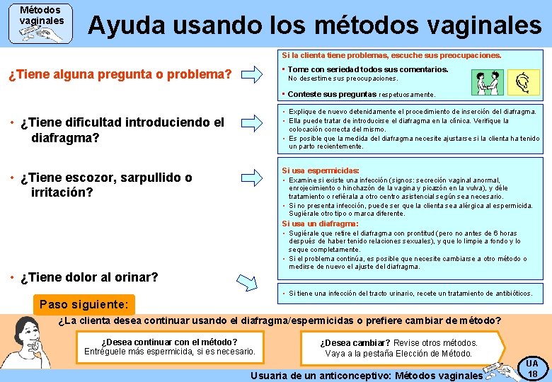 Métodos vaginales Ayuda usando los métodos vaginales Si la clienta tiene problemas, escuche sus