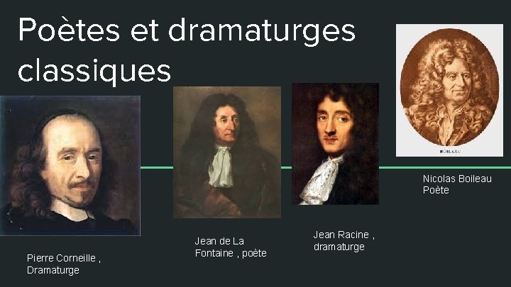 Poètes et dramaturges classiques Nicolas Boileau Poète Pierre Corneille , Dramaturge Jean de La