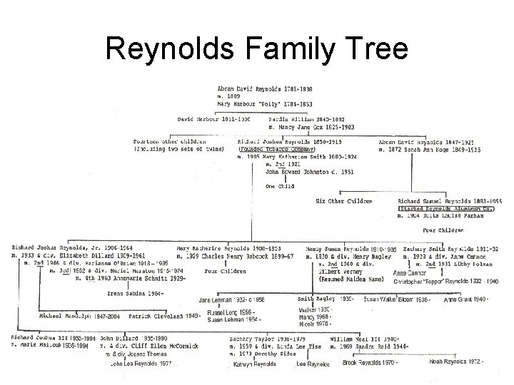 Reynolds Family Tree 