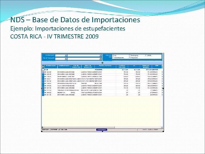 NDS – Base de Datos de Importaciones Ejemplo: Importaciones de estupefacientes COSTA RICA -