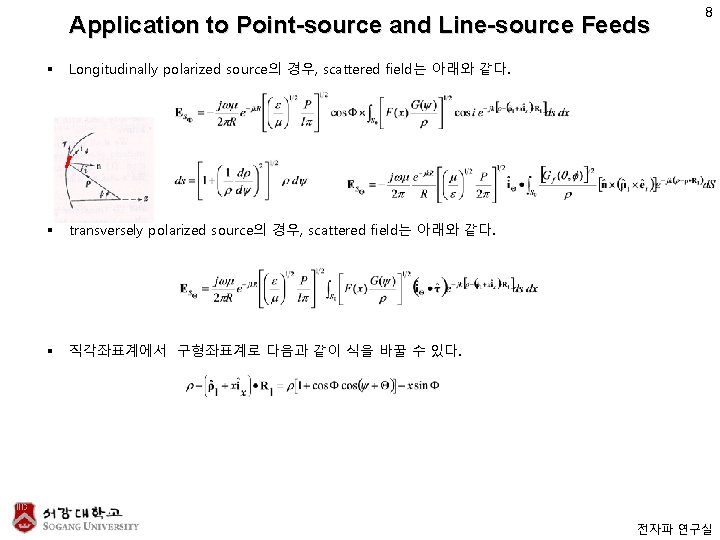 Application to Point-source and Line-source Feeds § Longitudinally polarized source의 경우, scattered field는 아래와