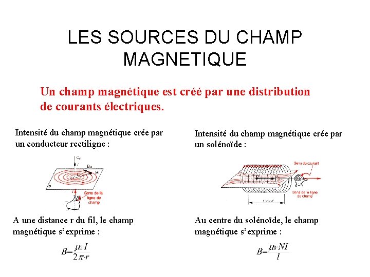 LES SOURCES DU CHAMP MAGNETIQUE Un champ magnétique est créé par une distribution de