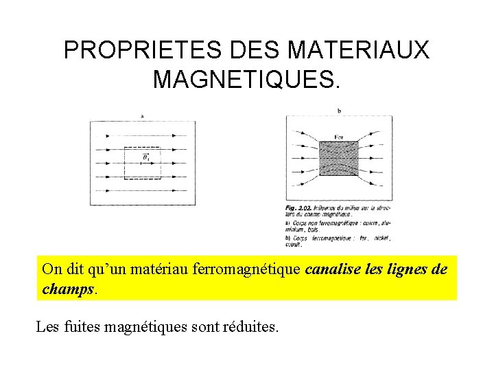 PROPRIETES DES MATERIAUX MAGNETIQUES. On dit qu’un matériau ferromagnétique canalise les lignes de champs.