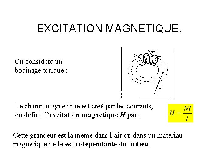 EXCITATION MAGNETIQUE. On considère un bobinage torique : Le champ magnétique est créé par