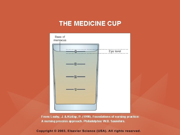 THE MEDICINE CUP From: Leahy, J. & Kizilay, P. (1998). Foundations of nursing practice: