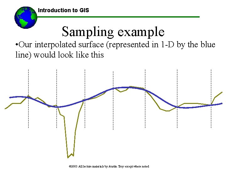 Introduction to GIS Sampling example • Our interpolated surface (represented in 1 -D by