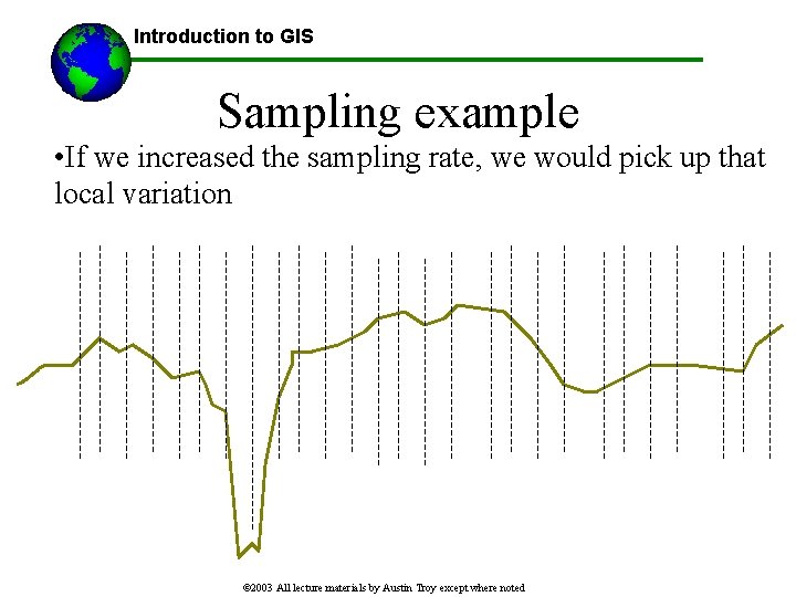 Introduction to GIS Sampling example • If we increased the sampling rate, we would