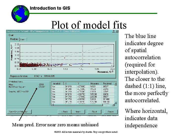 Introduction to GIS Plot of model fits The blue line indicates degree of spatial