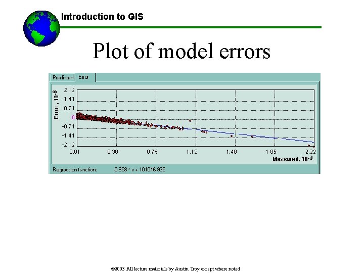 Introduction to GIS Plot of model errors © 2003 All lecture materials by Austin