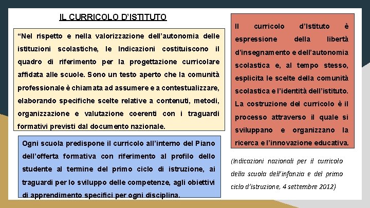 IL CURRICOLO D’ISTITUTO Il curricolo d’Istituto è “Nel rispetto e nella valorizzazione dell’autonomia delle