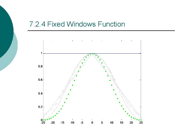 7. 2. 4 Fixed Windows Function 7. 2. 4 Fixed Windows Function