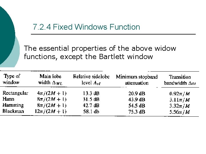 7. 2. 4 Fixed Windows Function The essential properties of the above widow functions, 7. 2. 4 Fixed Windows Function The essential properties of the above widow functions,