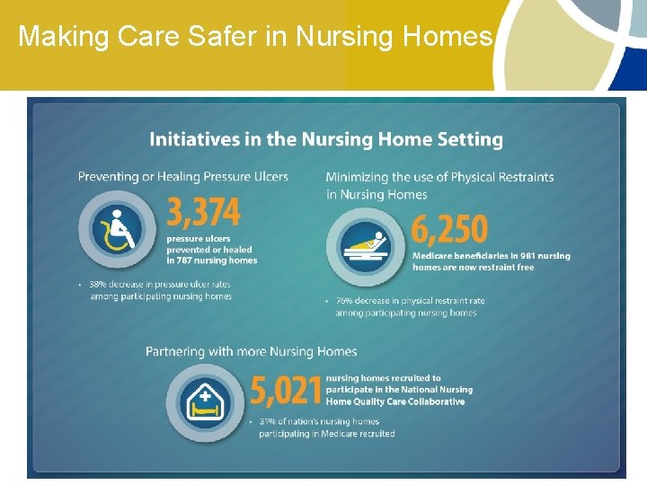 Making Care Safer in Nursing Homes • High Performing Nursing Home site visits (10) Making Care Safer in Nursing Homes • High Performing Nursing Home site visits (10)