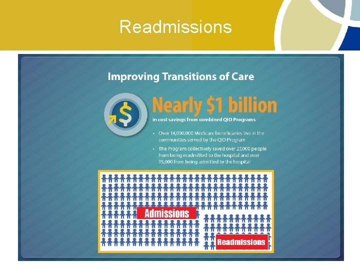 Readmissions 12 Readmissions 12