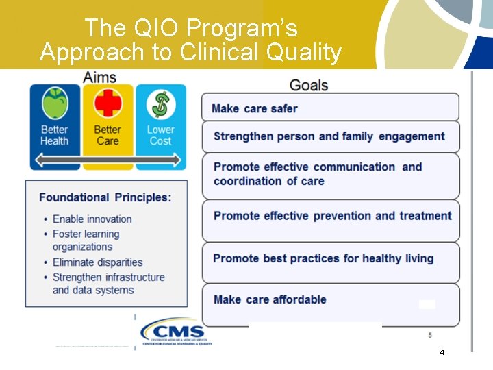 The QIO Program’s Approach to Clinical Quality 415 The QIO Program’s Approach to Clinical Quality 415