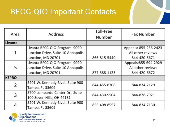 BFCC QIO Important Contacts 27 BFCC QIO Important Contacts 27