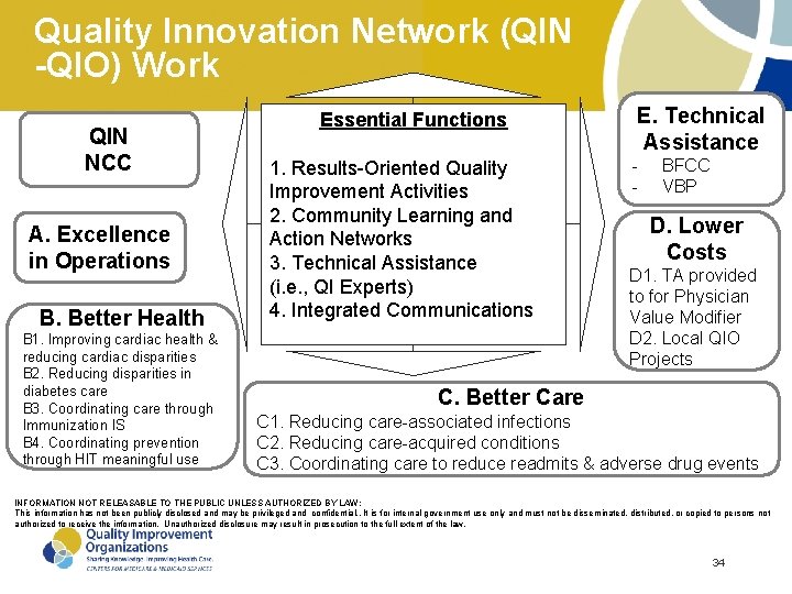 Quality Innovation Network (QIN -QIO) Work QIN NCC A. Excellence in Operations B. Better Quality Innovation Network (QIN -QIO) Work QIN NCC A. Excellence in Operations B. Better
