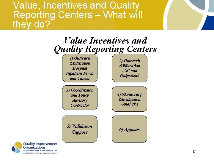 Value, Incentives and Quality Reporting Centers – What will they do? Value Incentives and Value, Incentives and Quality Reporting Centers – What will they do? Value Incentives and