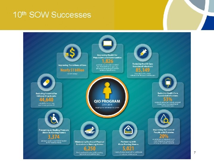 10 th SOW Successes 7 10 th SOW Successes 7
