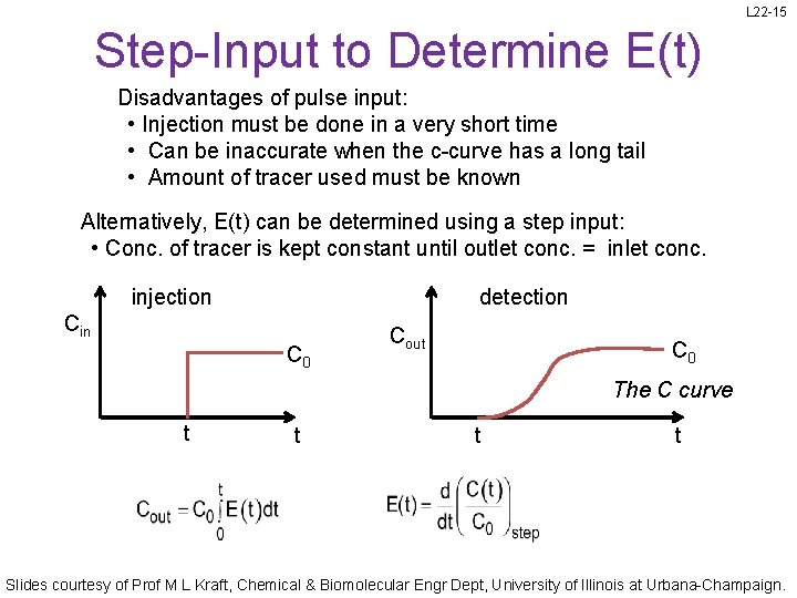 L 22 -15 Step-Input to Determine E(t) Disadvantages of pulse input: • Injection must